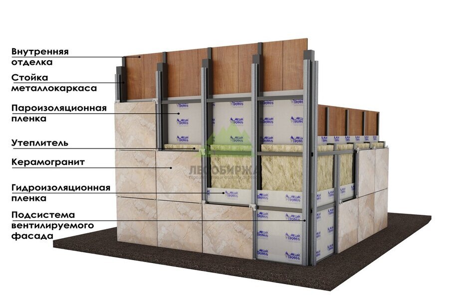 Вентилируемый фасад из керамогранита