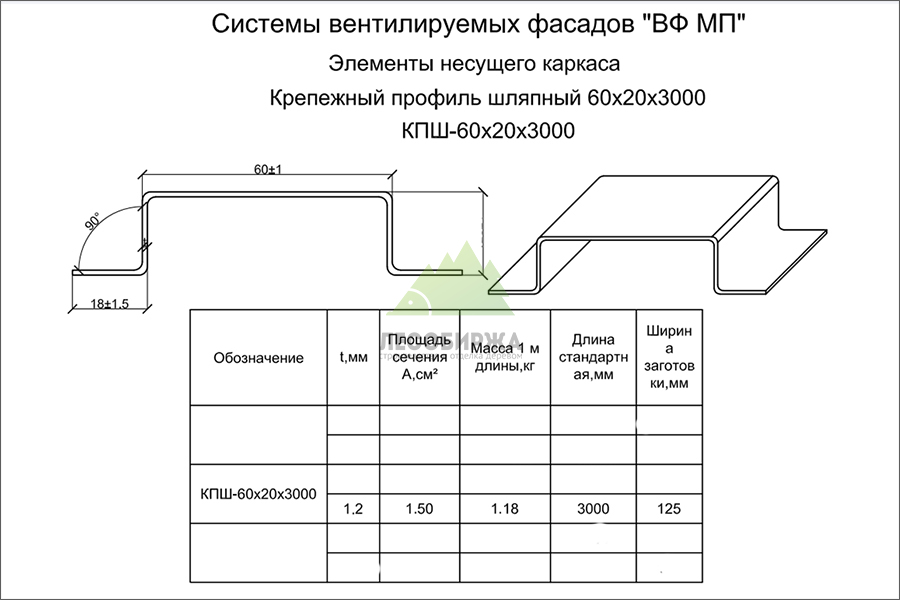 Схема шляпного профиля Схема шляпного профиля