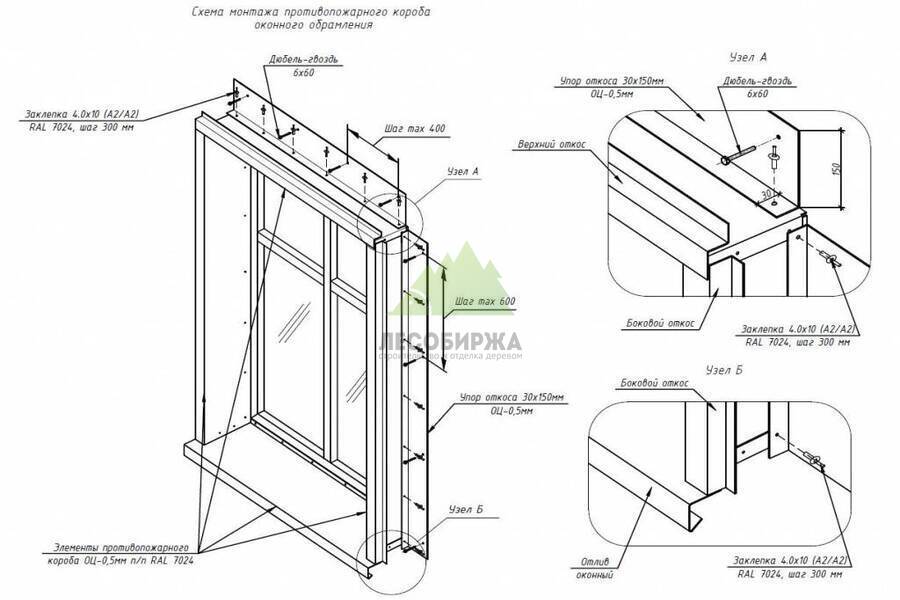 Противопожарные отсечки