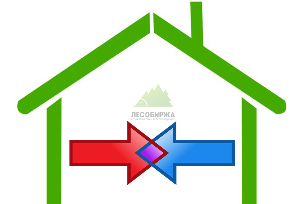 Микроклимат в помещении mikroklimat-v-pomeshchenii.jpg