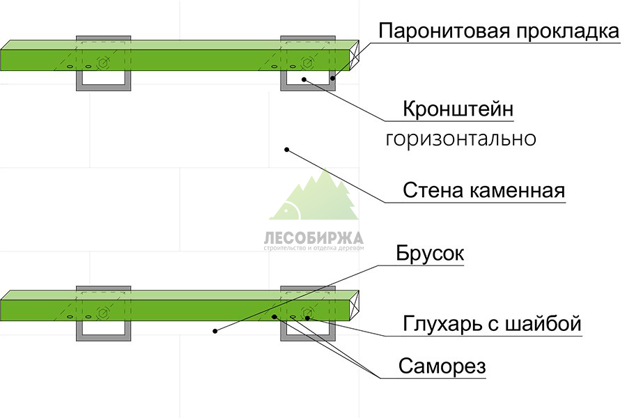 podsistema-pod-gorizontalnyj-montazh-bez-utepleniya.jpg