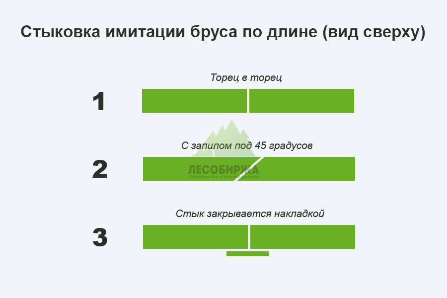 Стыковка имитации бруса по длине