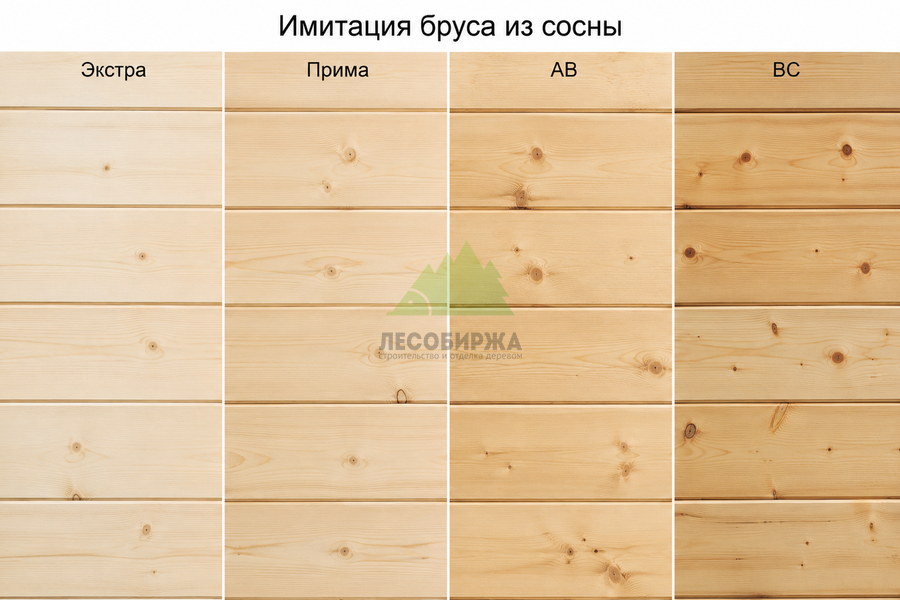 Сортность имитации бруса на примере сосны