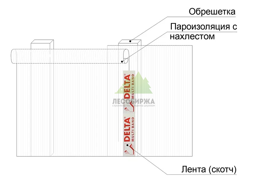 Схема монтажа пароизоляции paroizolyaciya-s-nahlestom-skhema-montazha.jpg