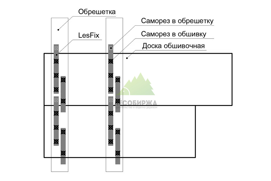 Схема размещения крепежей LesFix для обшивки фасада пиломатериалами skhema-razmeshcheniya-krepezhej-dlya-obshivki-fasada.jpg