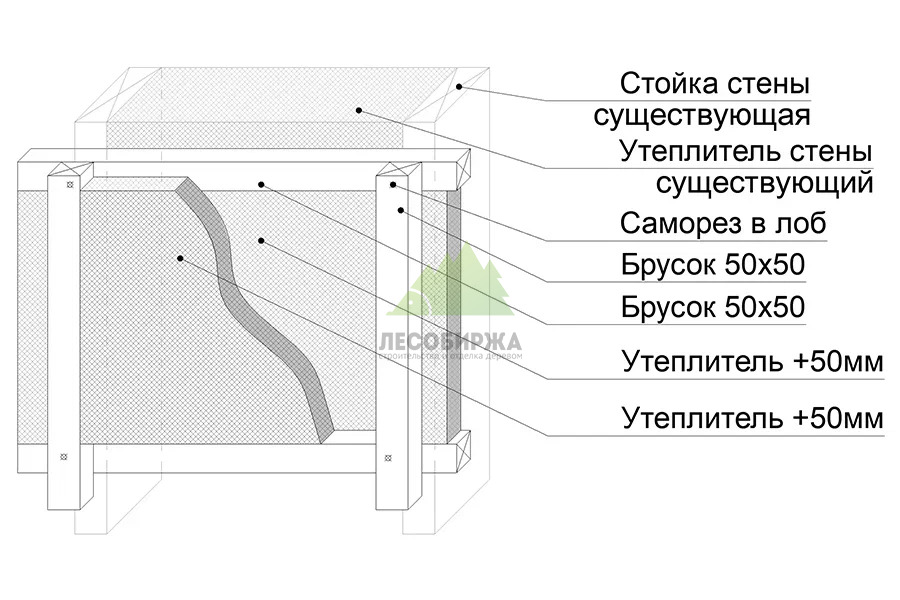 Подсистема с утеплением 50 мм + 50 мм pirog-s-utepleniem-50-i-50.jpg
