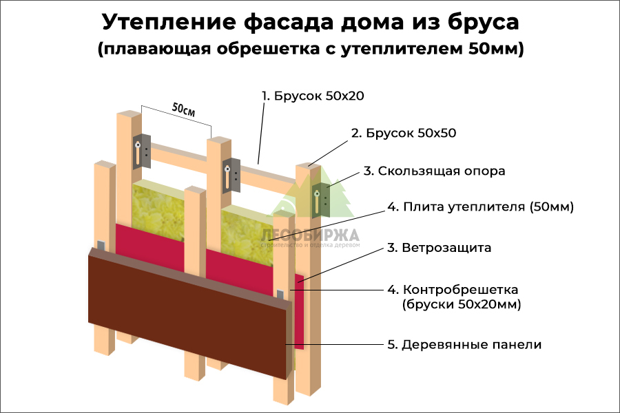Подсистема для деревянного дома со скользящими опорами