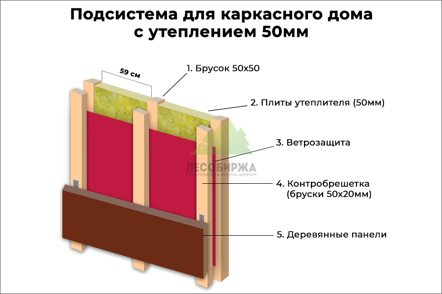 Подсистема для каркасного дома с утеплением 50 мм Подсистема для каркасного дома с утеплением 50 мм