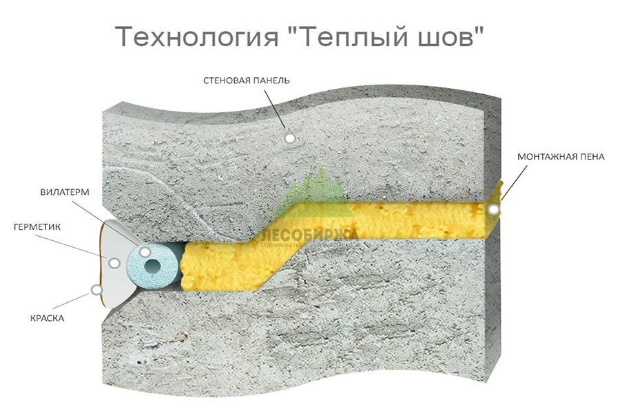 теплый шов теплый шов