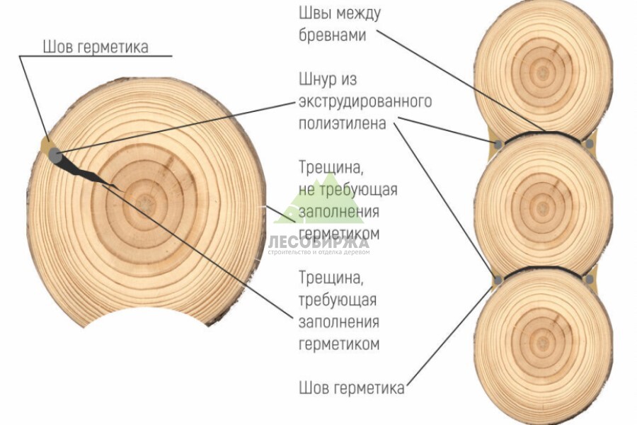 Герметизация швов Герметизация швов