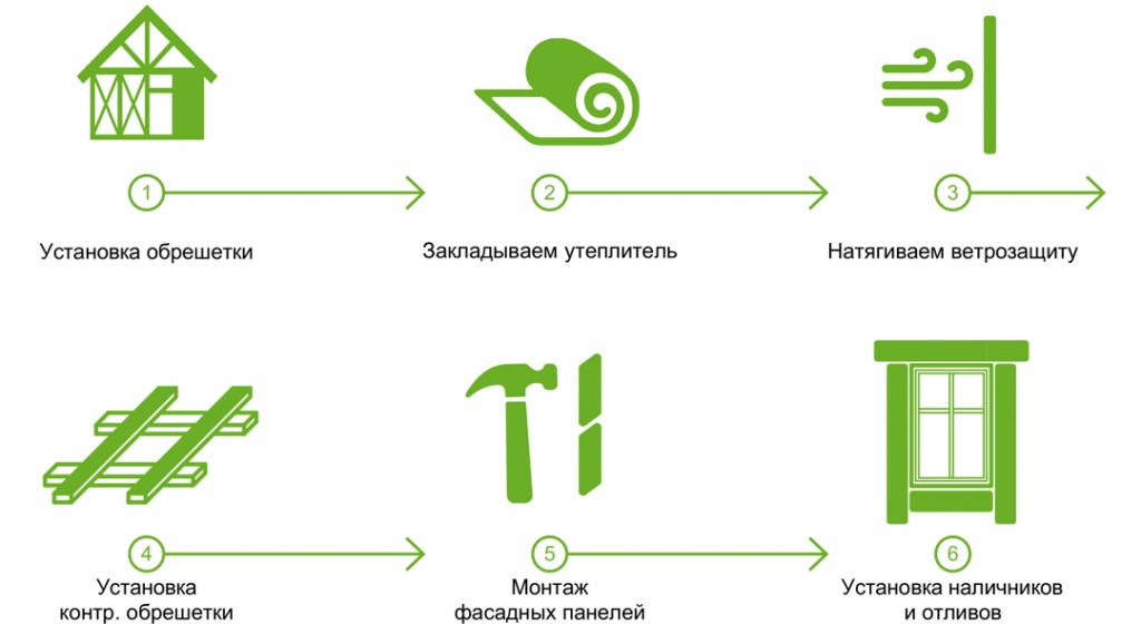 Комбинированный фасад