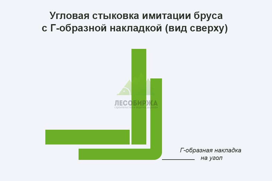 Стык с накладкой