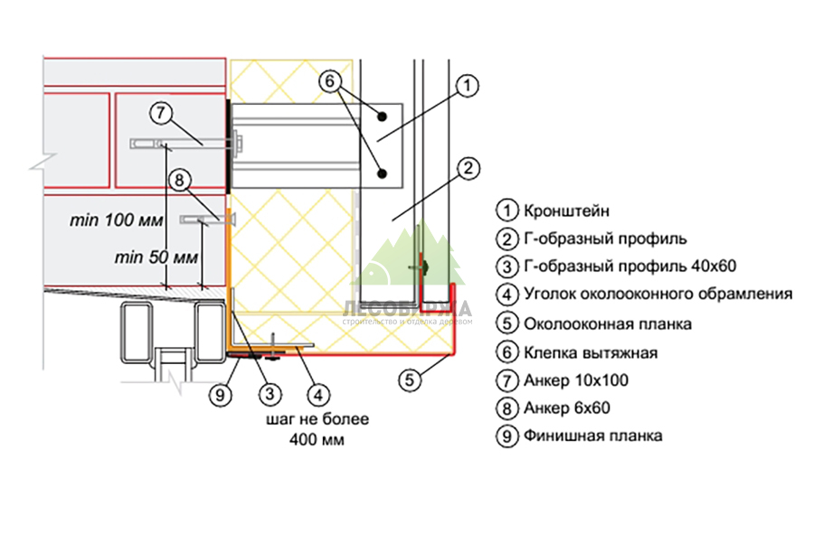 razmetka-sistemy-krepleniya-okolookonnyh-finishnyh-planok-i-otliva.jpg