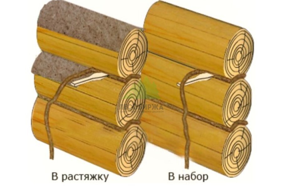Способы конопатки Способы конопатки