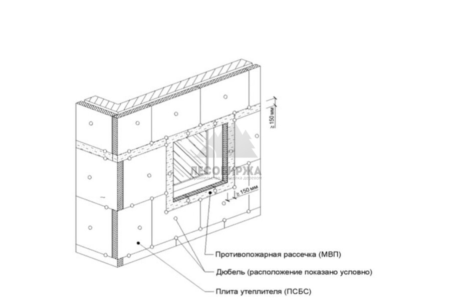 Устройство противопожарных отсечек