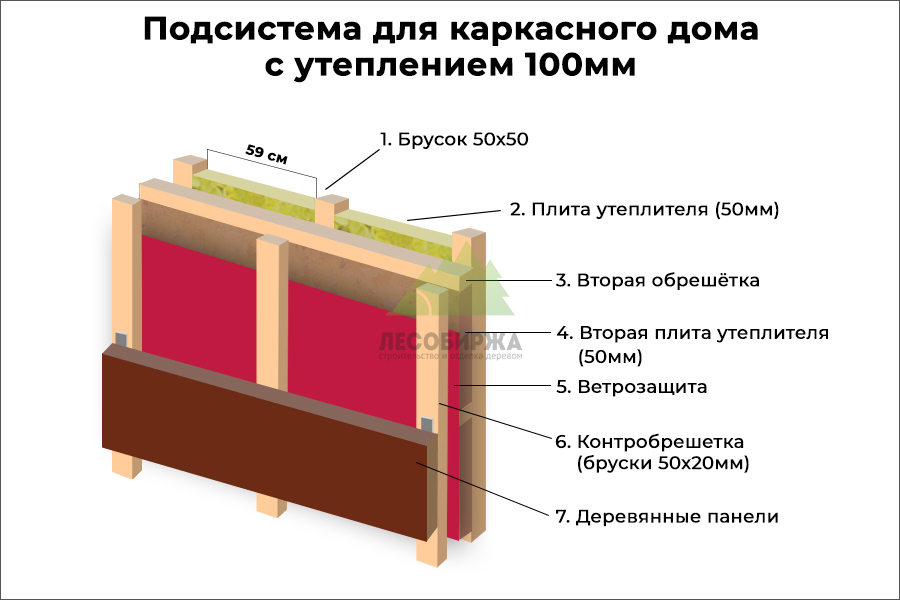 Подсистема для каркасного дома с утеплением 100 мм Подсистема для каркасного дома с утеплением 100 мм