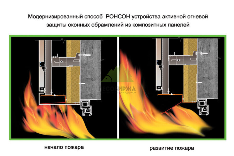 Устройство огневой защиты оконных проёмов